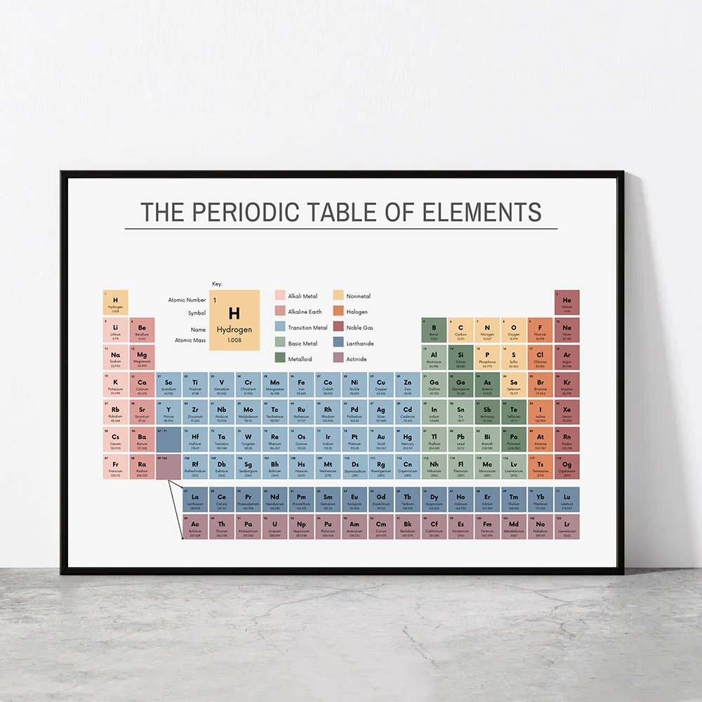 Office Furniture Ideas - Tablica Mendelejewa Chemia Plakat Edukacyjny Obraz